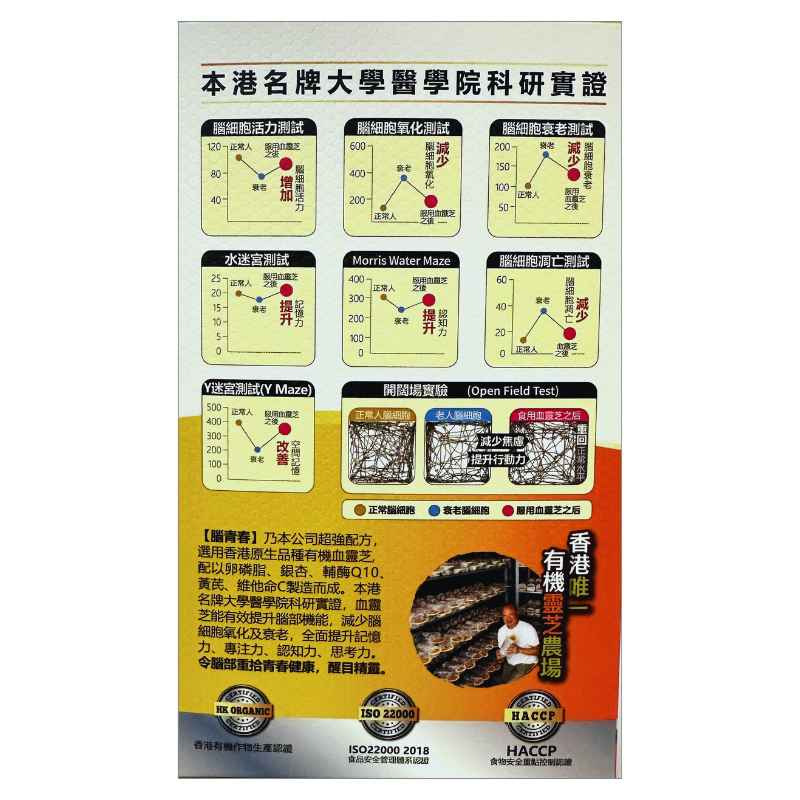 [聖誕優惠6折] 腦青春 (60粒裝) (此日期前最佳 2027.10.20)